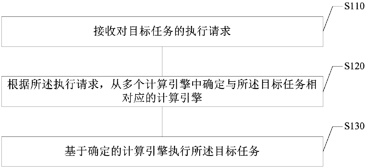 Streaming computing task management method and device, electronic equipment and storage medium