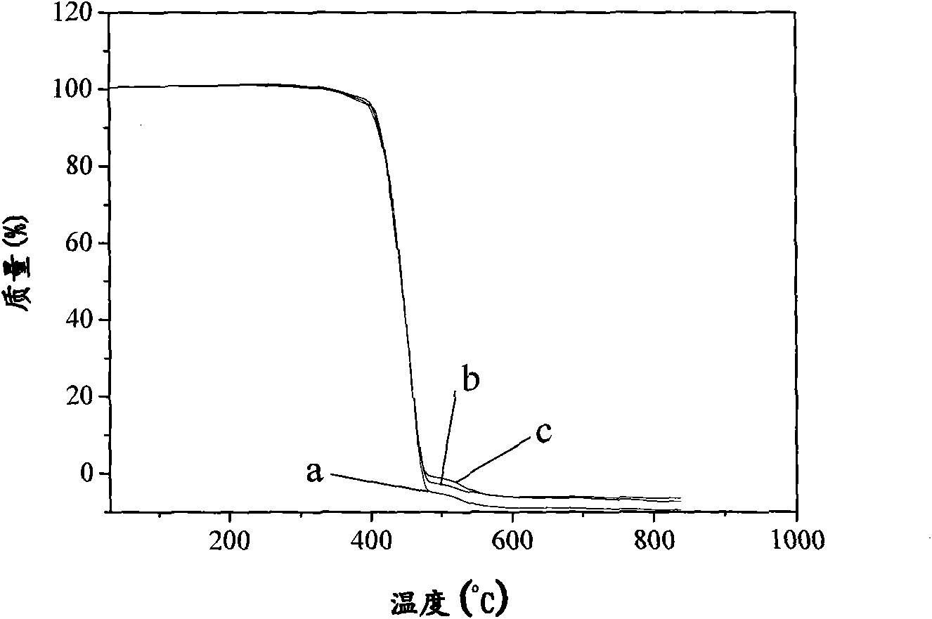 Method for in-situ preparation of silicone rubber composite material