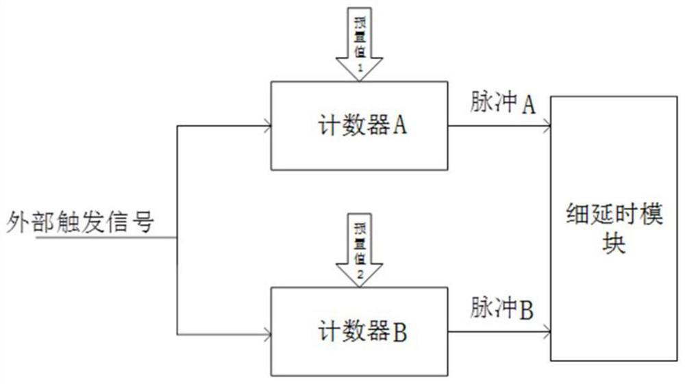 High-precision low-jitter delay pulse generator