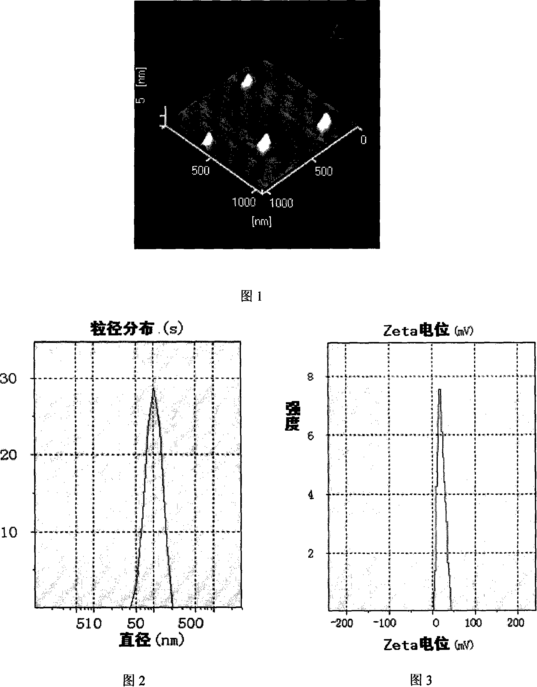 Vinorelbine solid lipid nano granule, freeze drying formulated product and method of preparing the same