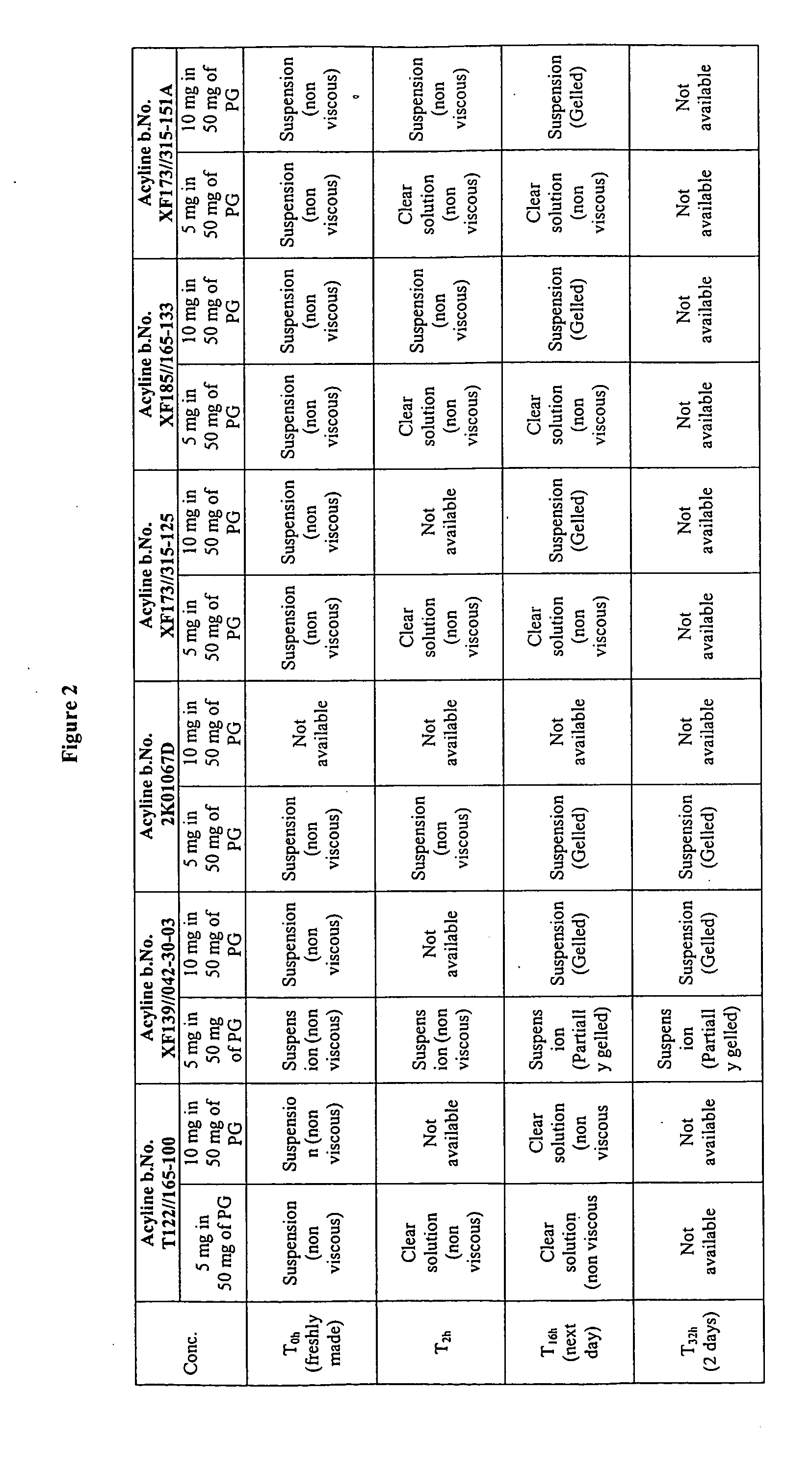 Compositions of peptides and processes of preparation thereof