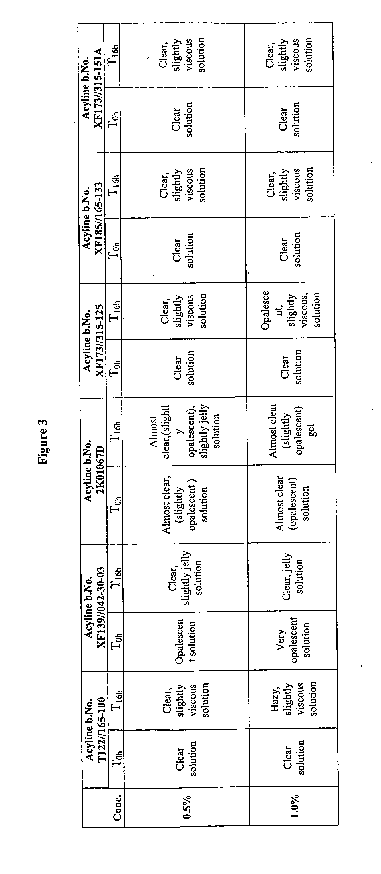 Compositions of peptides and processes of preparation thereof
