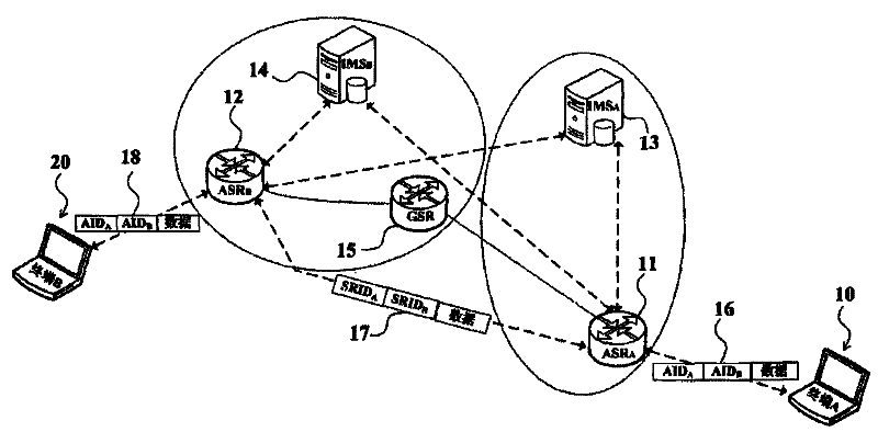 Method for implementing integrated network home domain information diffusion