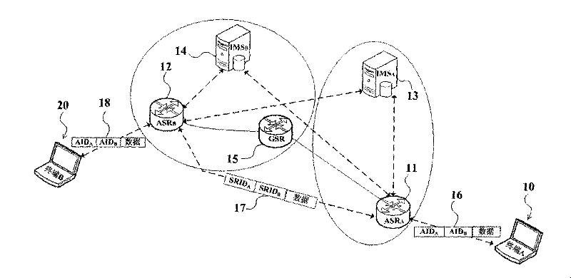 Method for implementing integrated network home domain information diffusion