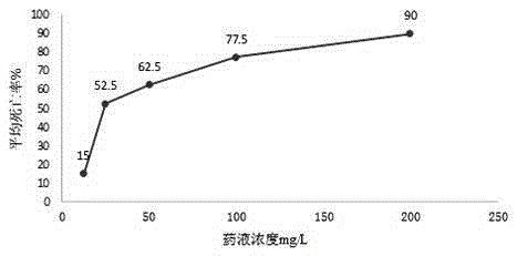 Isolongifolene[1,2,3]thiadiazole compound and preparation method and application thereof