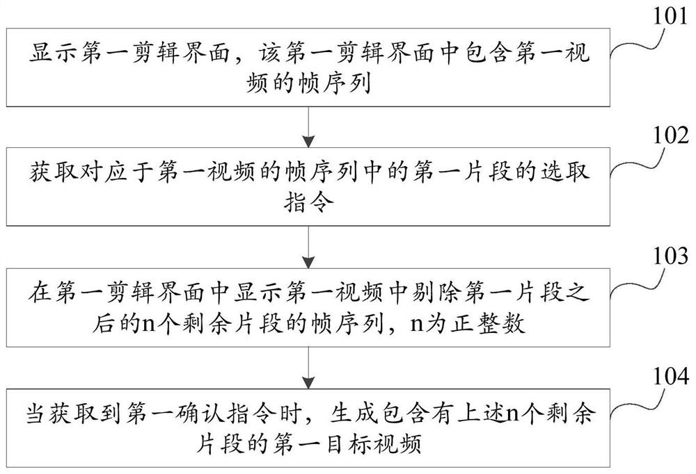 Video editing method, device, terminal and storage medium