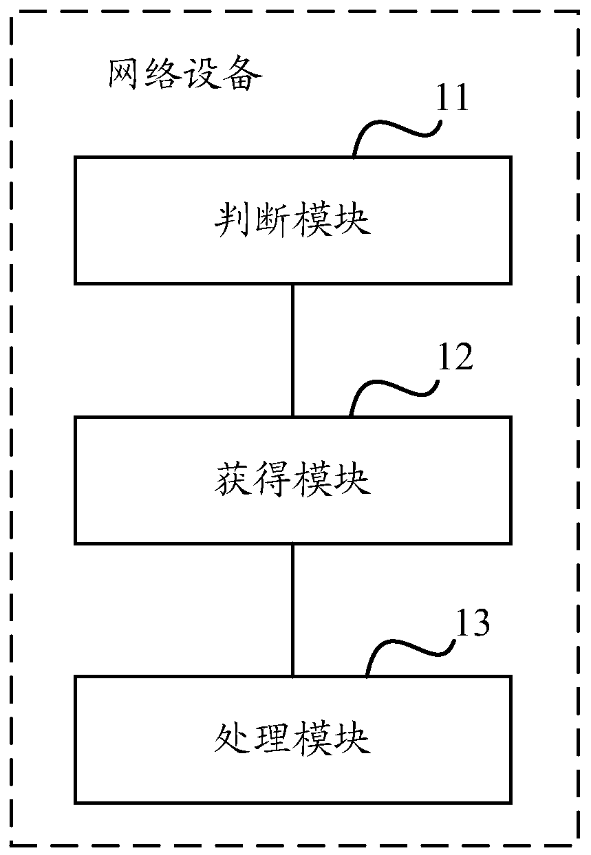 Method and device for enabling attack detection rules