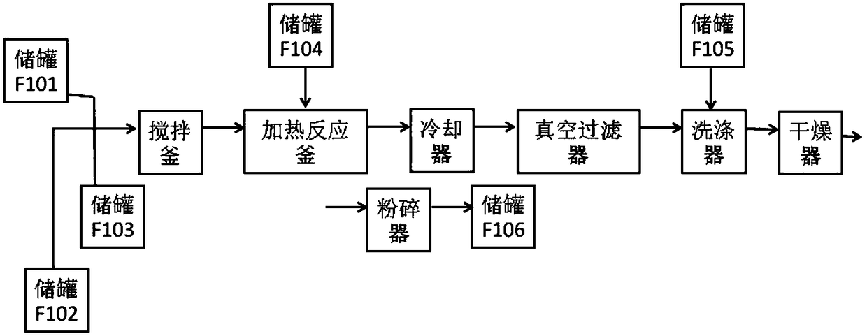 Production device of propylene glycol alginate stabilizer