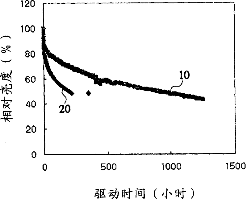 Organic light-emitting device employing doped hole transporting layer and/or hole injecting layer