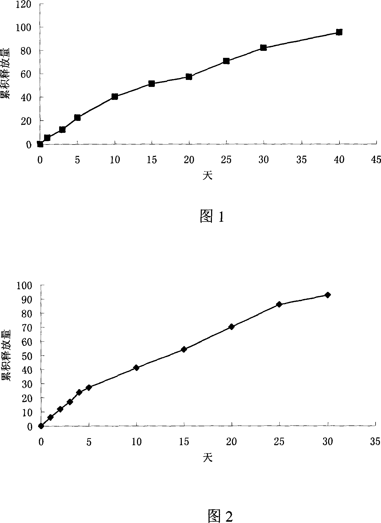 Long-acting implantation agent of pentapeptide for thymus gland and method of producing the same