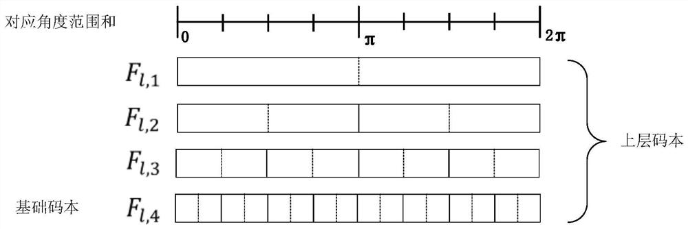 Path-by-path channel estimation method and codebook construction method under multipath channel