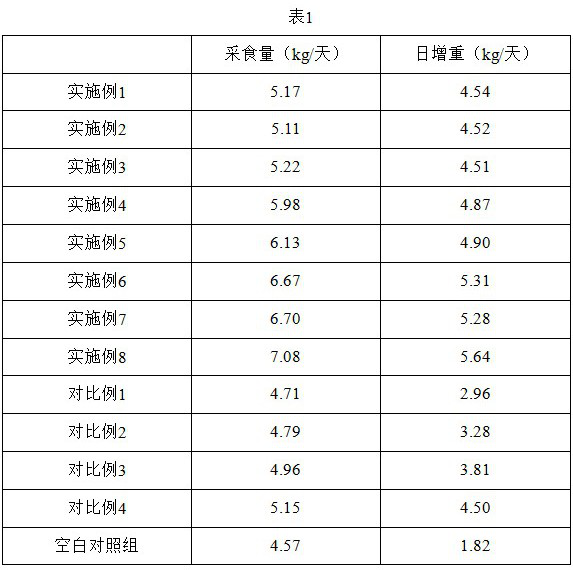 Ruminant overwintering concentrate supplement feed and production method