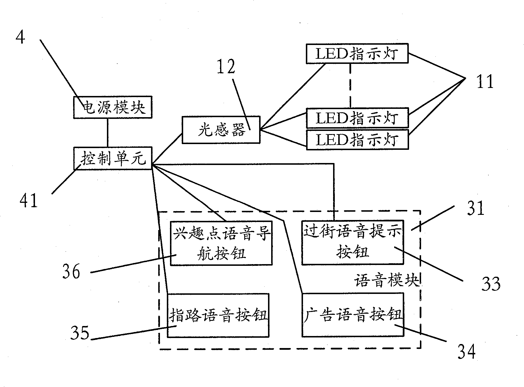 Road junction electronic navigation apparatus