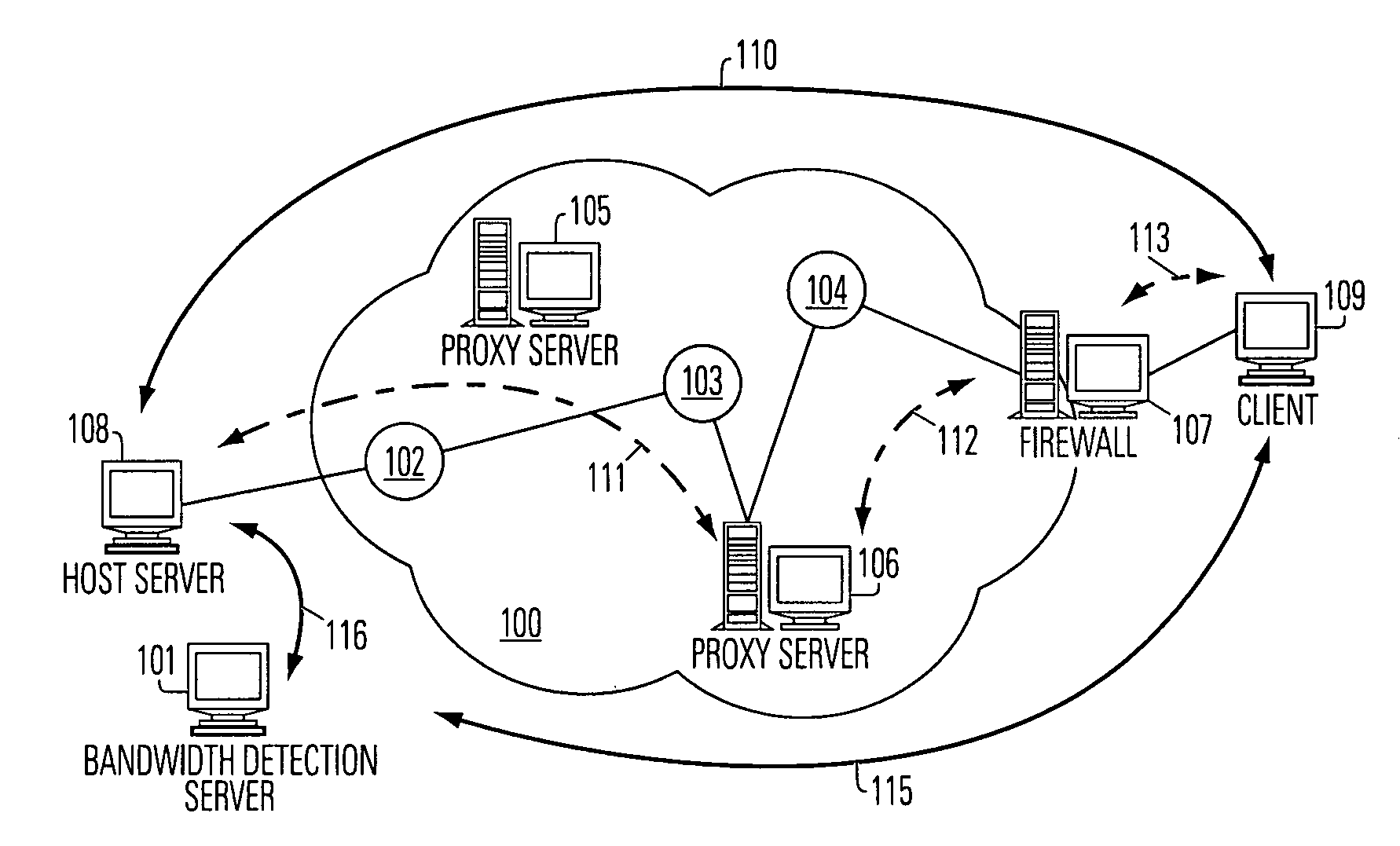 Bandwidth detection in a heterogeneous network with parallel and proxy modes