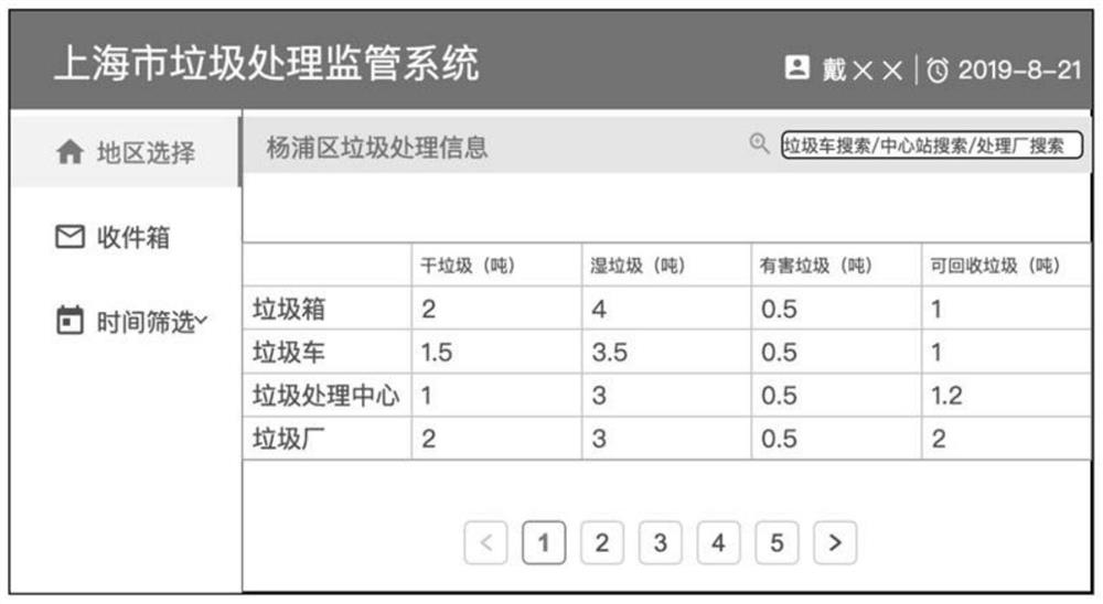 Garbage collection supervision system and method based on block chain