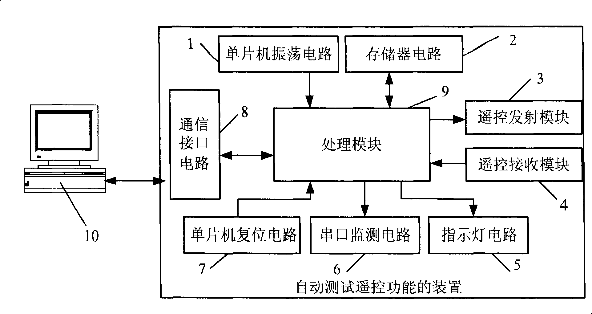 Device and method for automatically testing distant control function