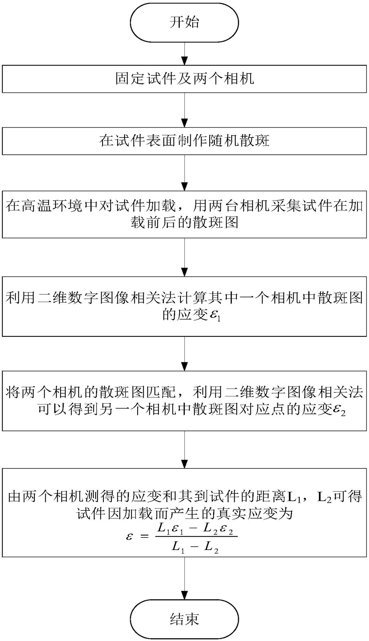 A high-temperature strain measurement method for eliminating the effect of out-of-plane displacement