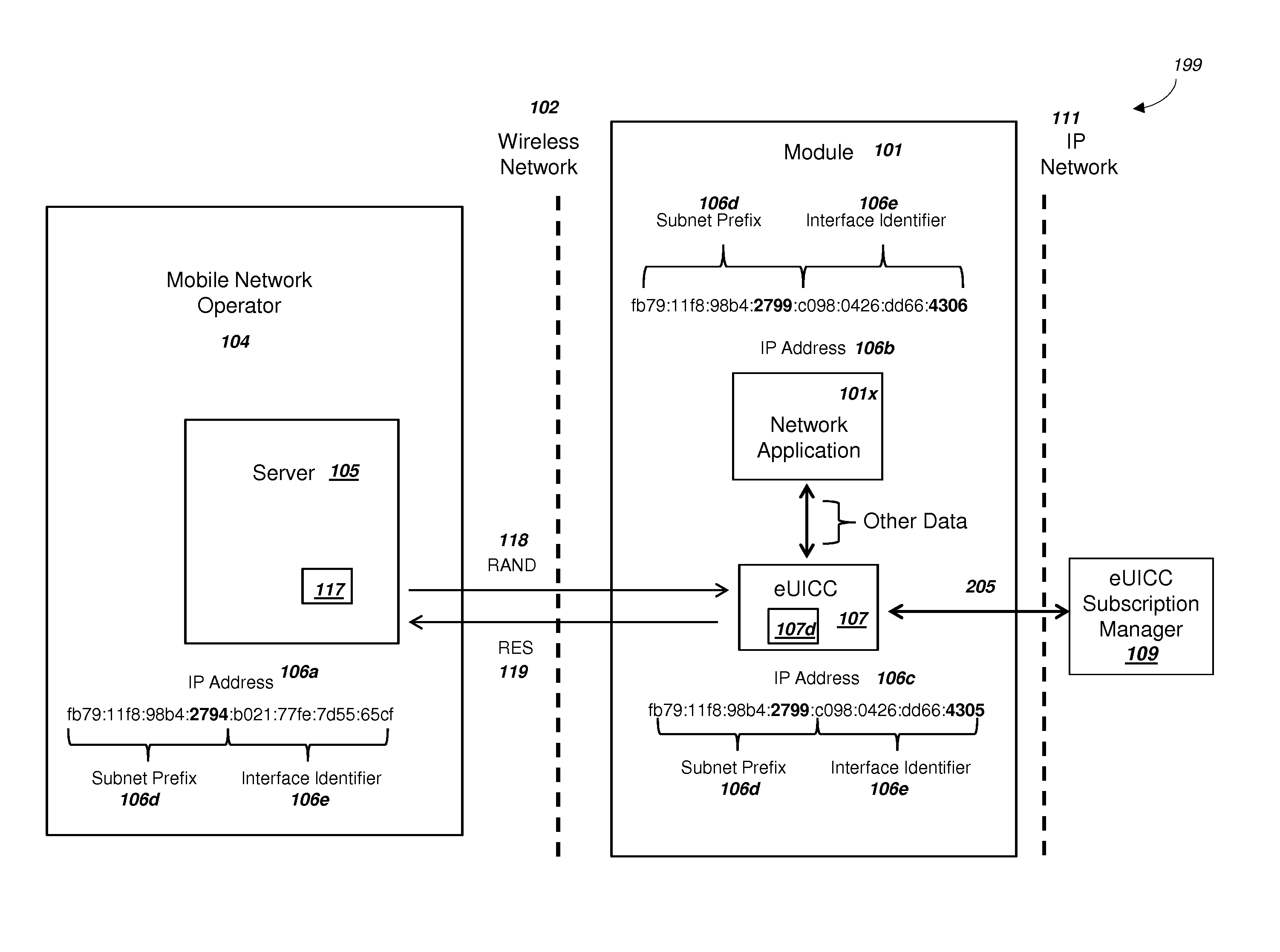 Embedded Universal Integrated Circuit Card Supporting Two-Factor Authentication