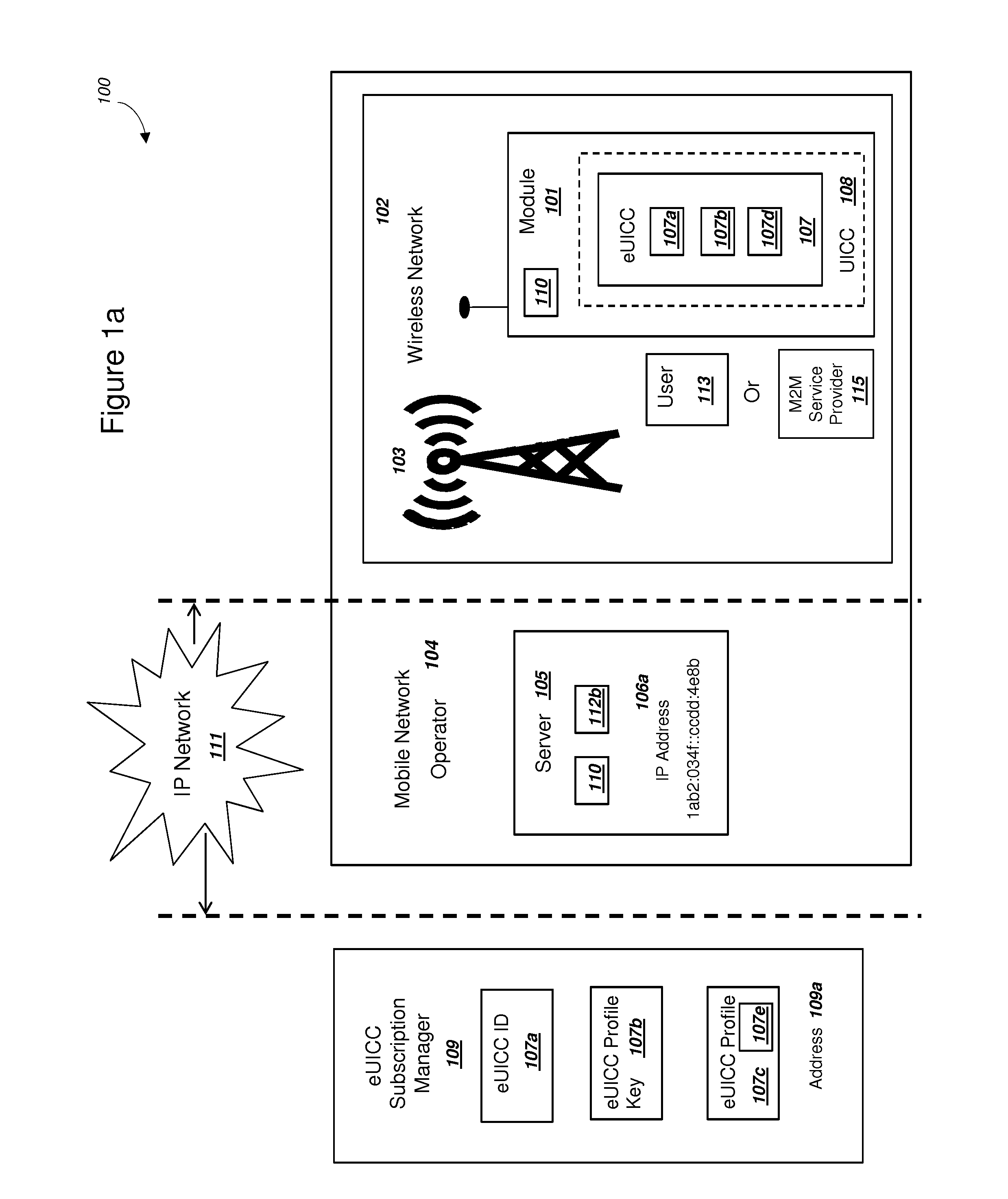 Embedded Universal Integrated Circuit Card Supporting Two-Factor Authentication