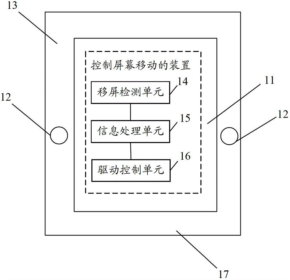 Method and device for controlling screen movement, and terminal