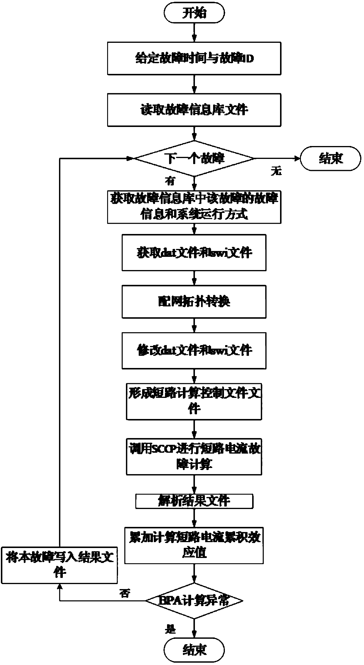 Evaluation method of transformer fault accumulative effect based on distribution network topology model