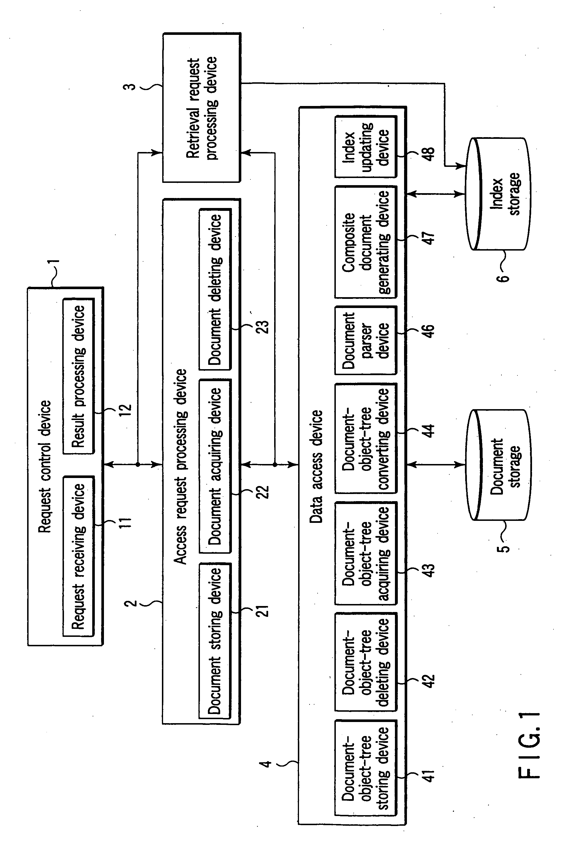 Apparatus, method, and program for retrieving structured documents