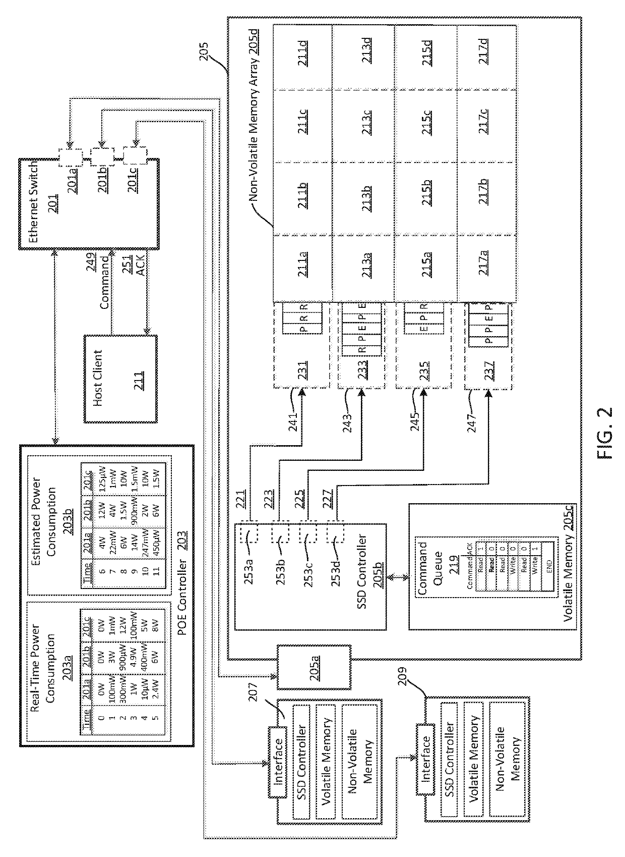 Power management for solid state drives in a network