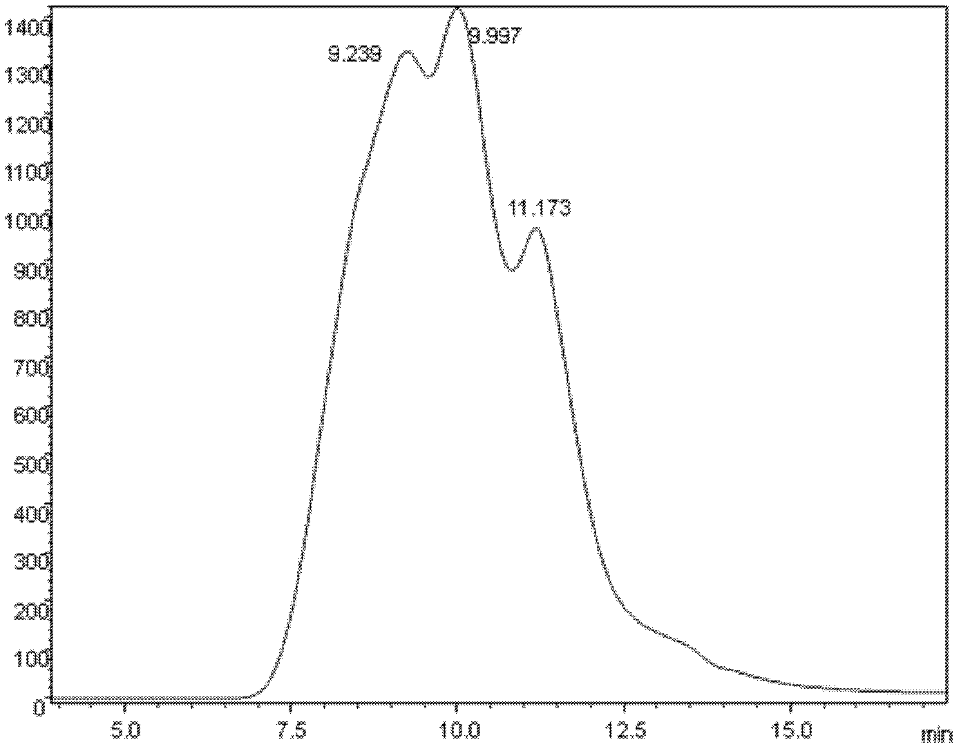 Method for preparing chondroitin sulfate and collagen polypeptide from animal cartilages