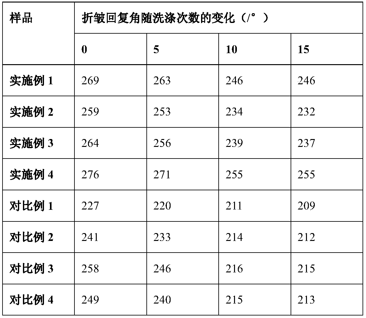 Crease-resistant finishing liquid for cotton fabric and application of crease-resistant finishing liquid