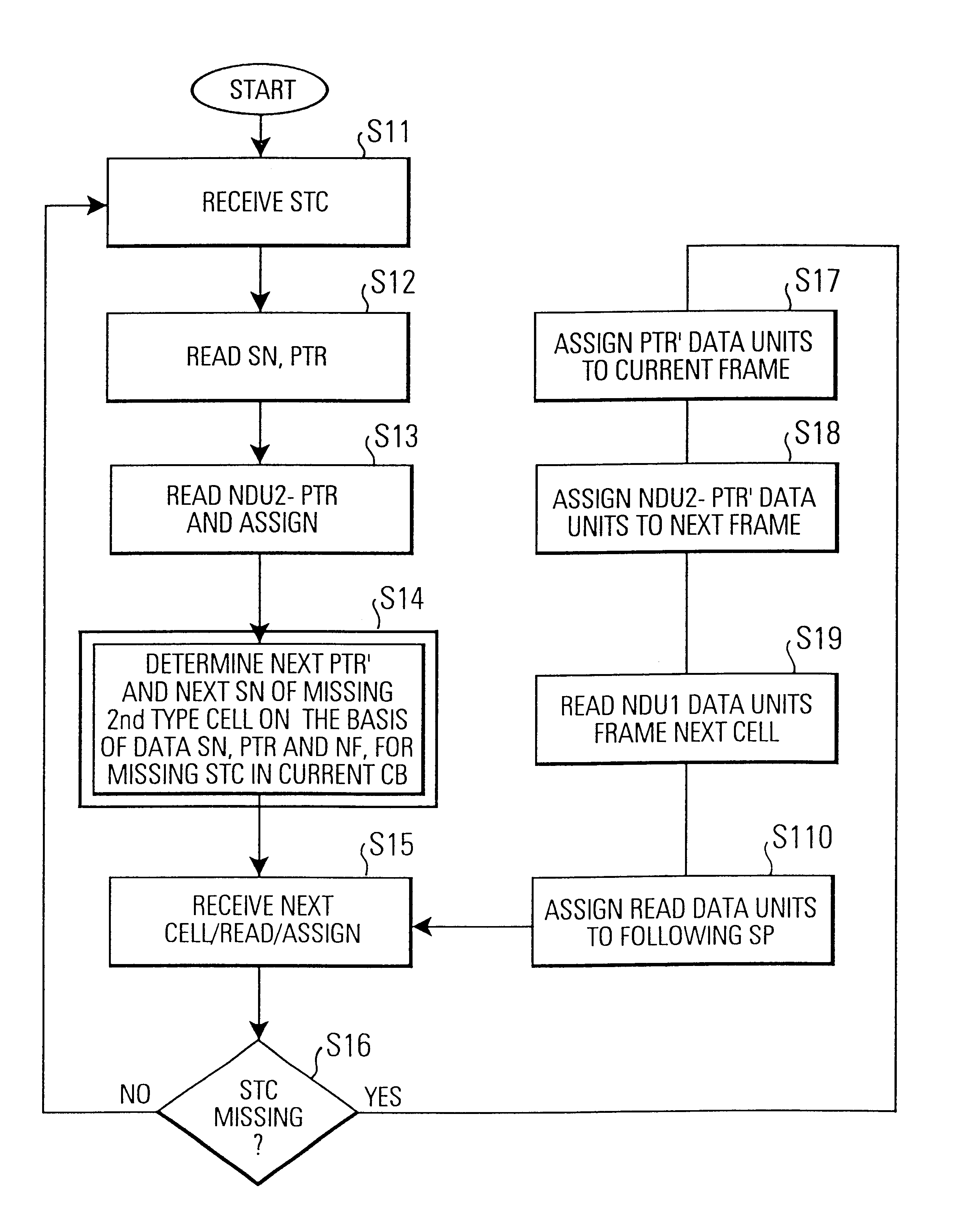 Method and device for assigning cell data units to sequential storage positions of data frames using a pointer position estimation