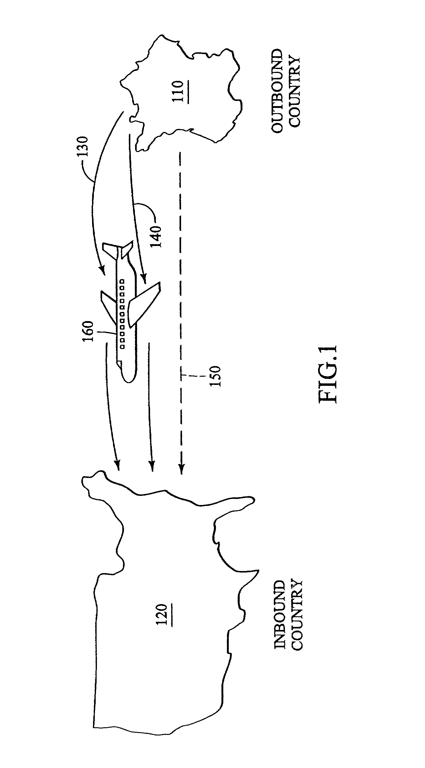 Method and apparatus for processing an international passenger