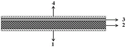 A gas diffusion electrode and its preparation method