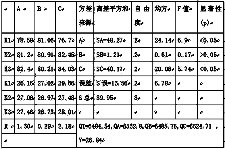 Traditional Chinese medicine composition for treating thyroid tumor and preparation method thereof