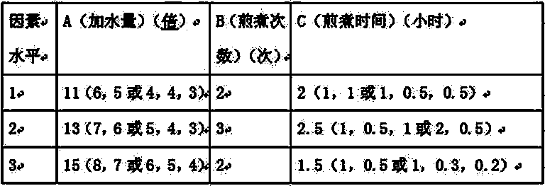 Traditional Chinese medicine composition for treating thyroid tumor and preparation method thereof