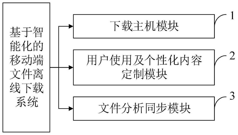 Shared mobile terminal file off-line downloading system and method, storage medium and equipment