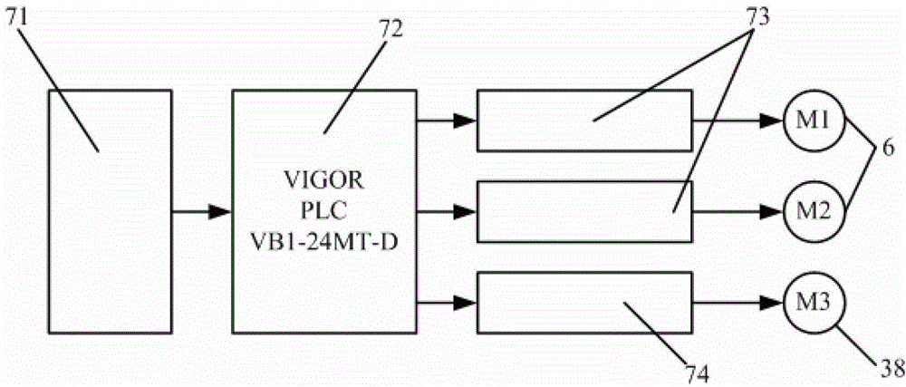 An array deployment device for integral puncture steel needles