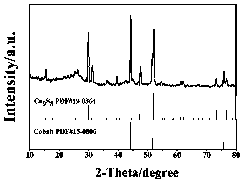 A preparation method of carbon tube and carbon nanofiber composite airgel based on cobalt sulfide growth