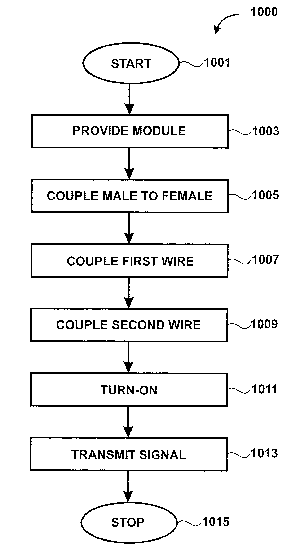Non-intrusive method and system for coupling powerline communications signals to a powerline network