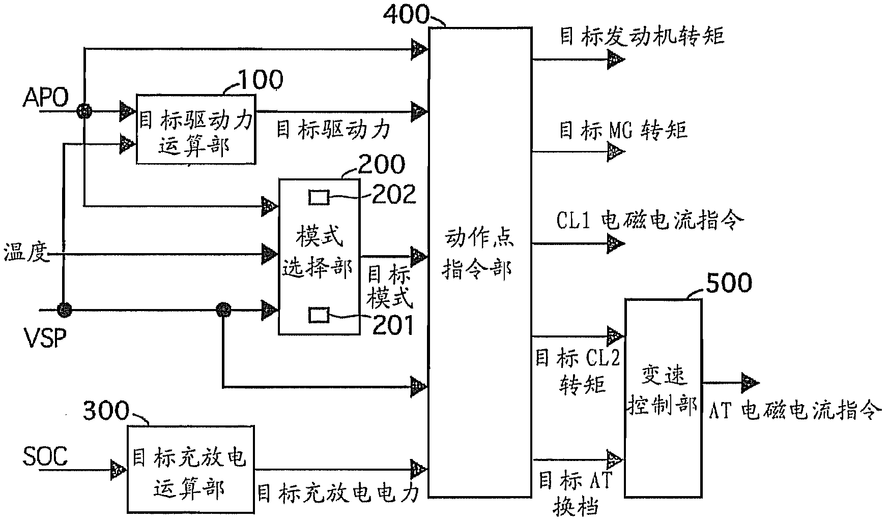 Vehicle control apparatus