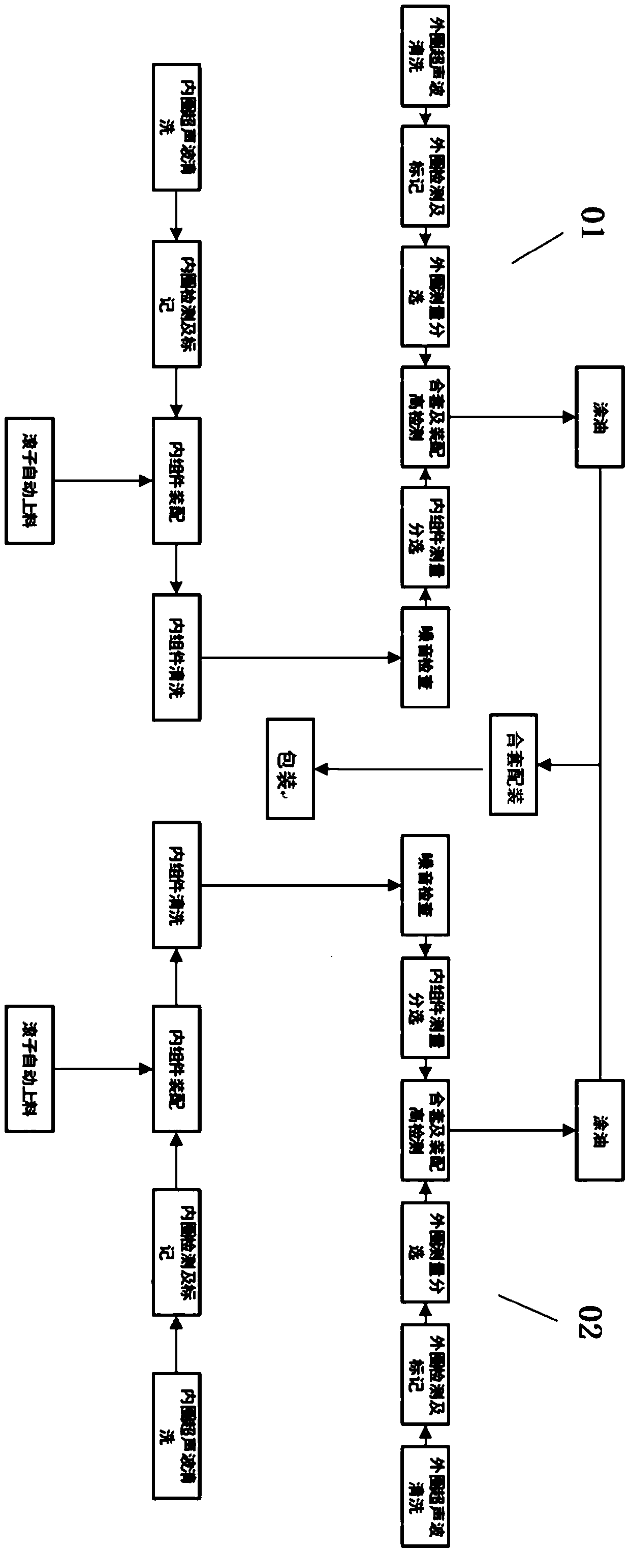 Assembling process and assembling production line for single-row roller bearings used in pairs