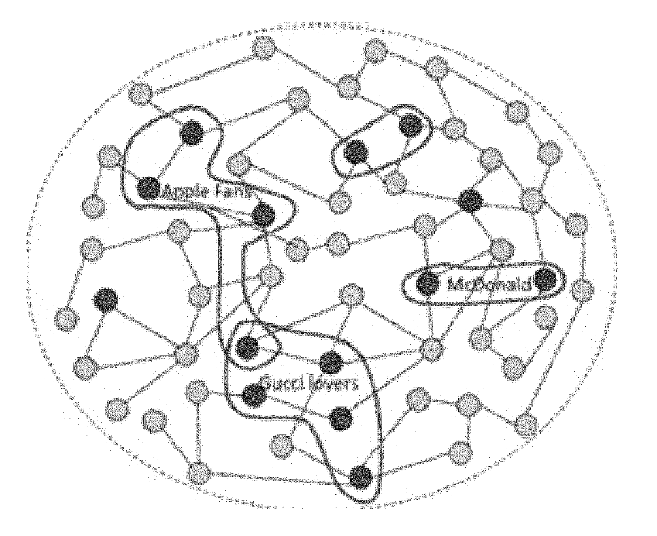 Methods and systems for scalable group detection from multiple data streams