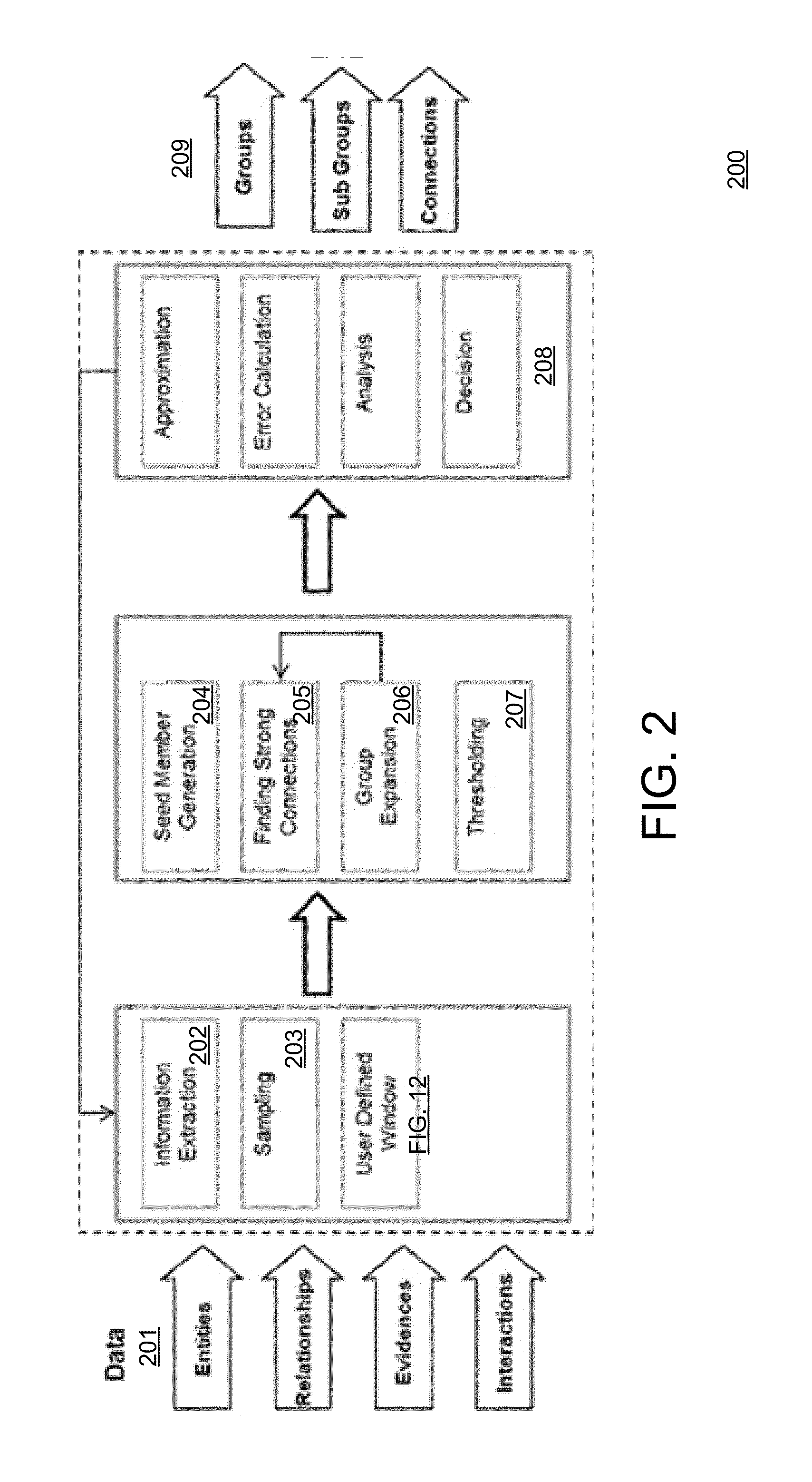 Methods and systems for scalable group detection from multiple data streams