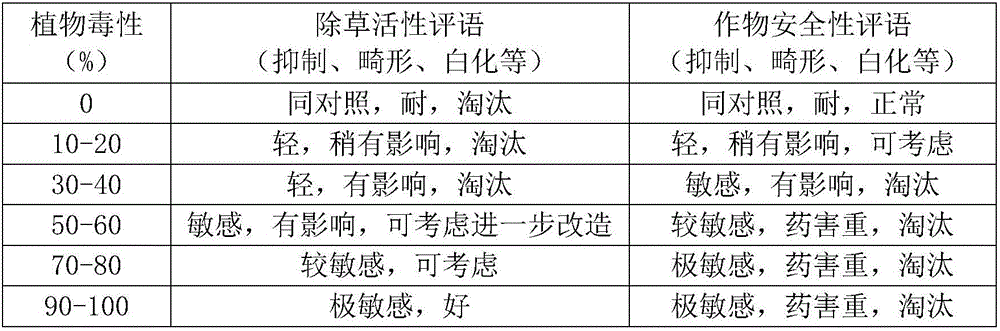 A kind of active composition containing chloramethachlor and diuron and its application