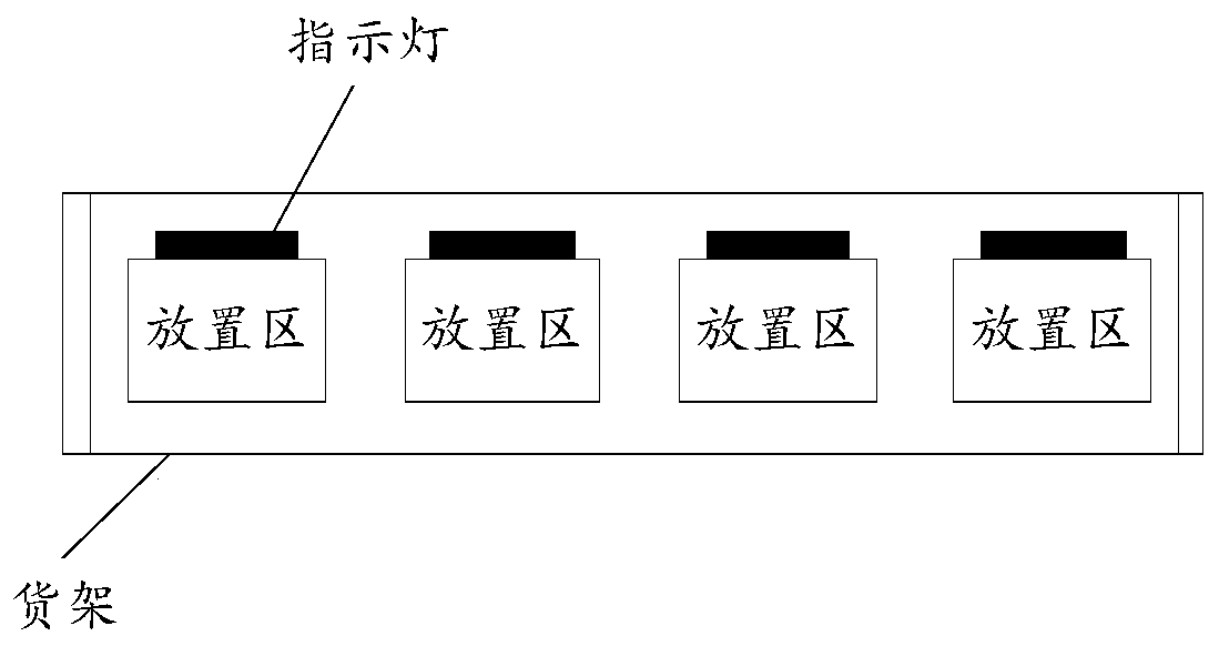 Warehouse management system based on Internet of Things and application method thereof