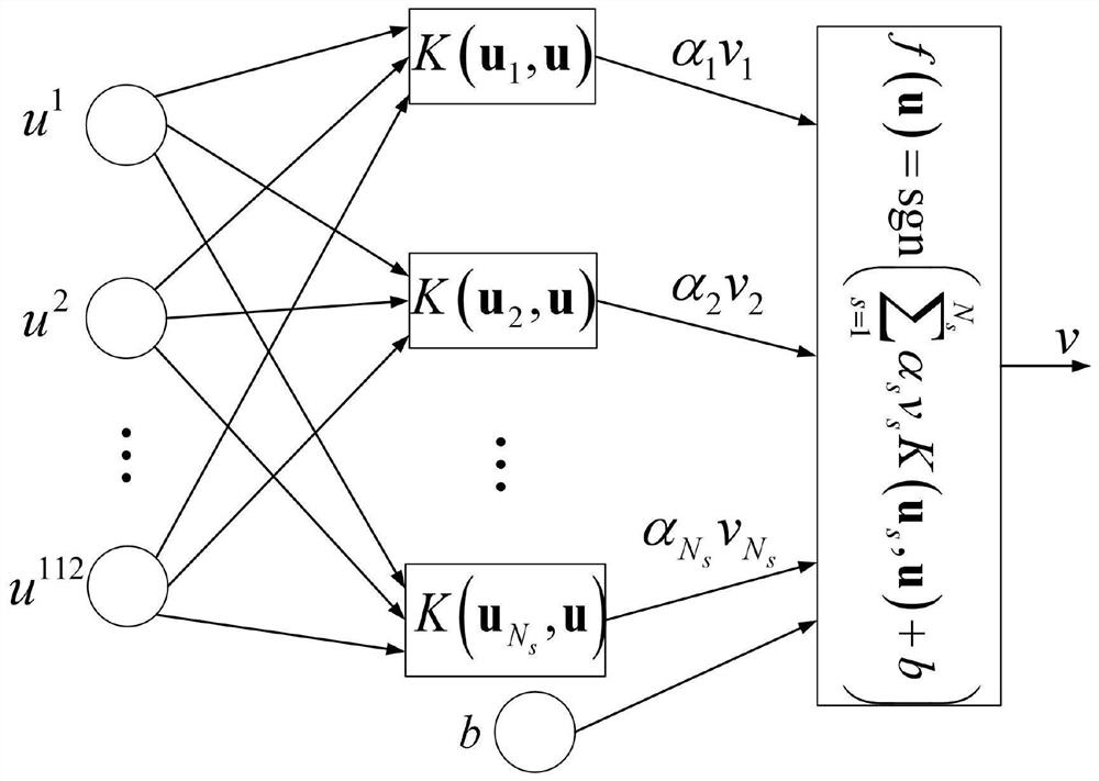 Chaotic baseband wireless communication decoding method based on genetic optimization support vector machine