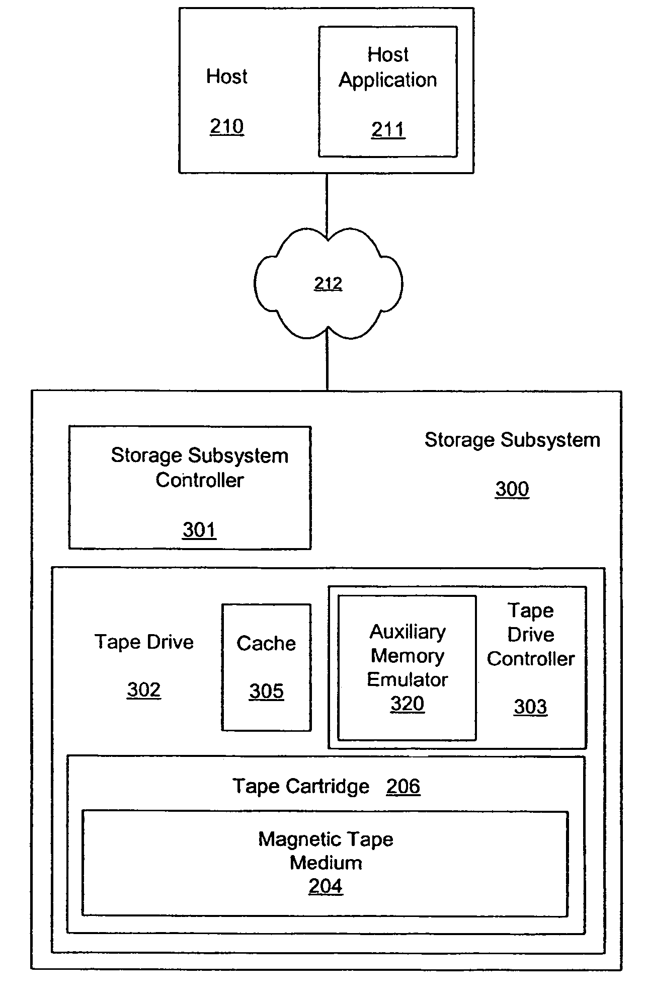 Emulation of auxiliary memory