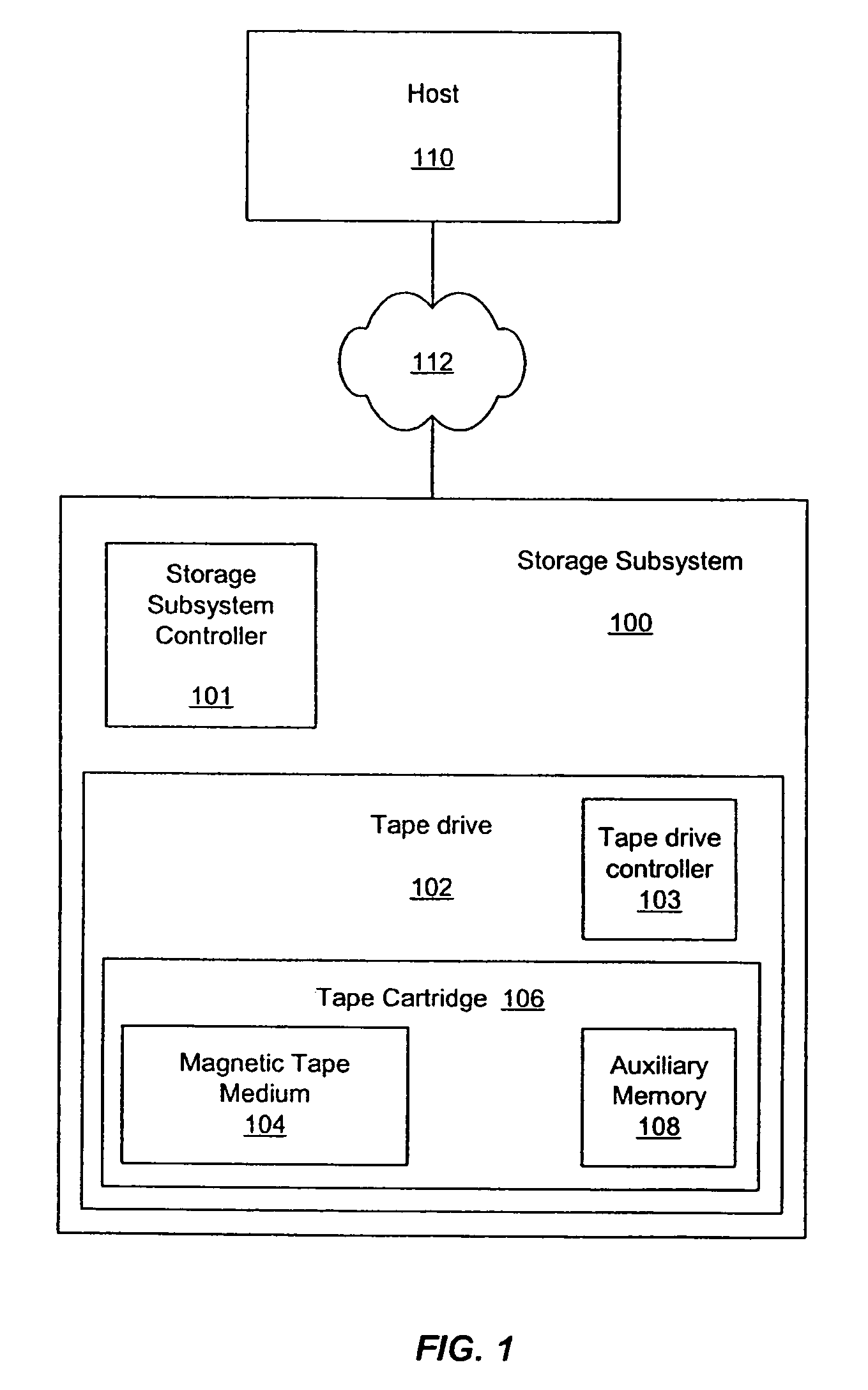 Emulation of auxiliary memory