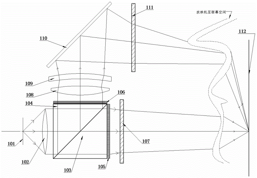 Optical system for stereoscopic projection and method for performing stereoscopic projection