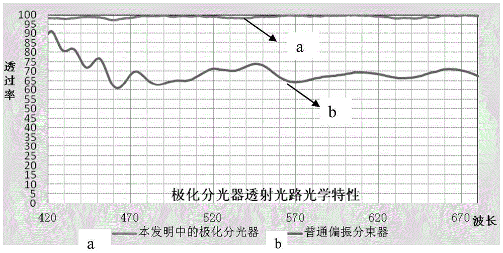 Optical system for stereoscopic projection and method for performing stereoscopic projection