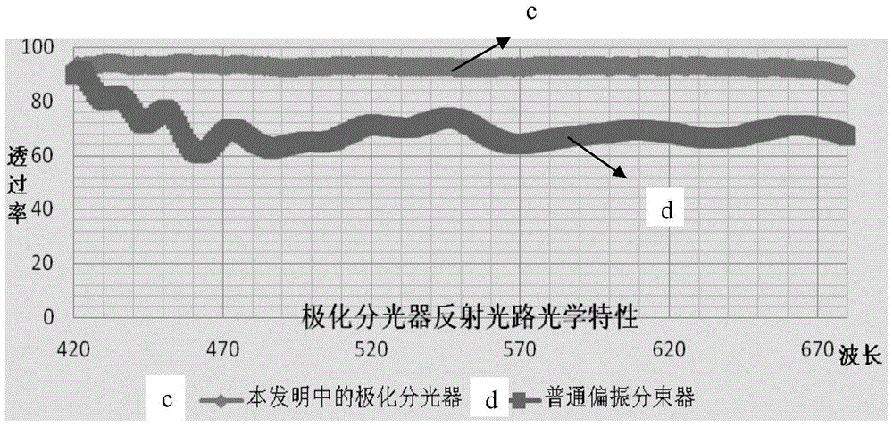 Optical system for stereoscopic projection and method for performing stereoscopic projection